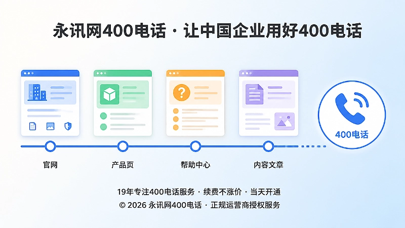 400电话办理后的长期内容资产积累