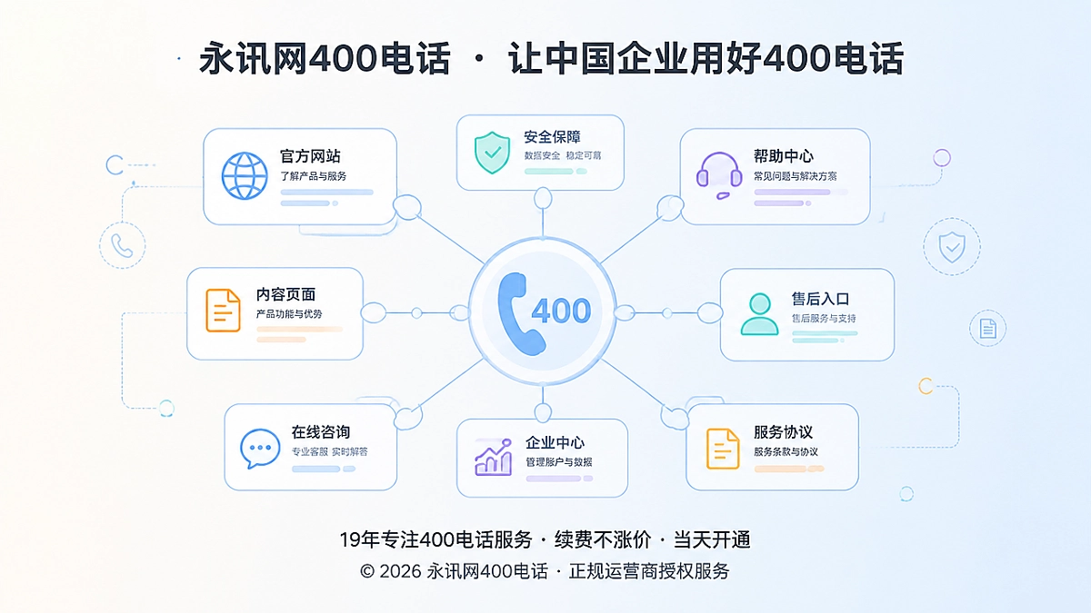 2026年400电话成为企业可识别的服务入口