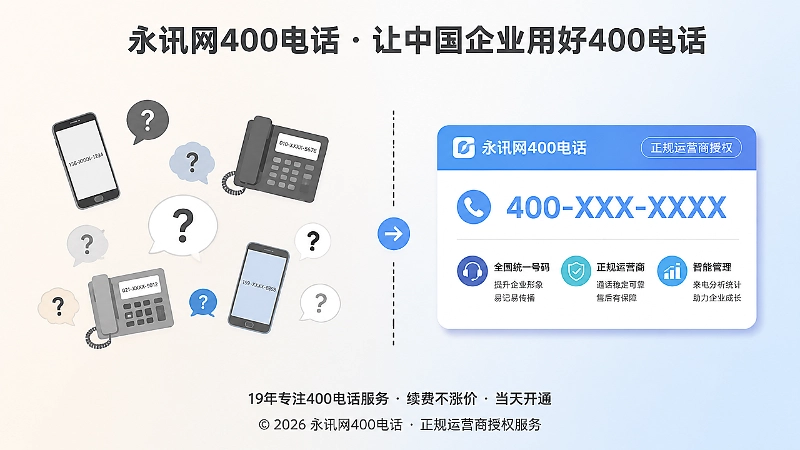 企业400电话申请前后信息不一致与统一入口的对比示意图