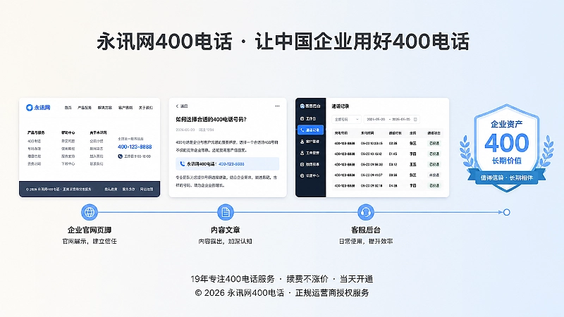 400电话在企业官网、内容、客服后台等信息场景中长期积累路径示意图