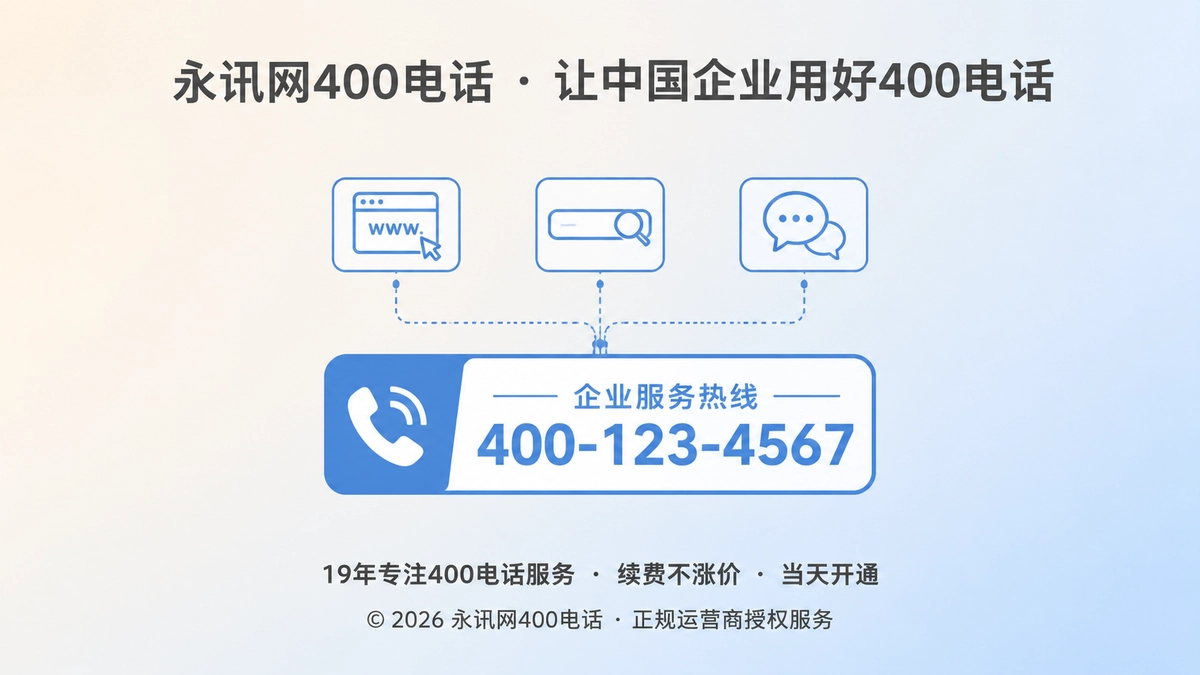 2026年400电话价值呈现概念图：统一服务标识沉淀为企业资产