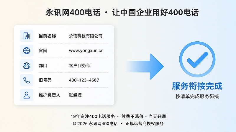 企业内部准备400电话申请的信息清单示意图