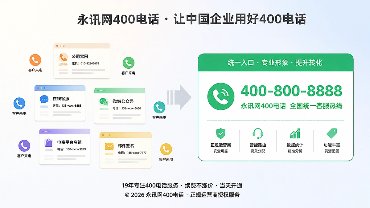 连锁企业将多个客服电话统一为400电话的对比示意图