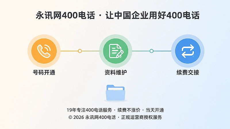 400电话长期维护流程示意图
