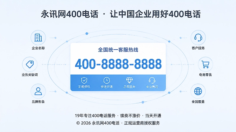 聚焦式示意图：400电话号码固定在中心，周边信息围绕同一主体
