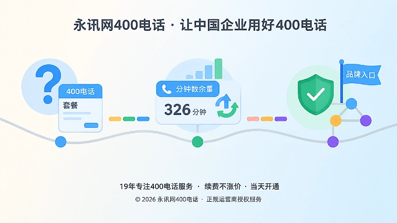 时间线式配图：400电话从开通到沉淀为品牌服务入口