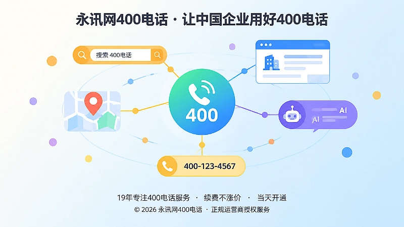 抽象场景式配图：400电话作为公开服务信息被多场景引用
