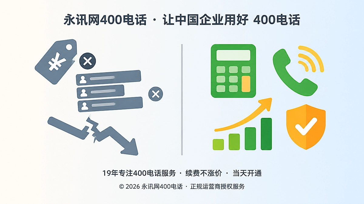 对比式配图：科学选择400电话套餐与盲选套餐的差异