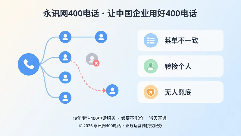 400电话路由债务检查清单