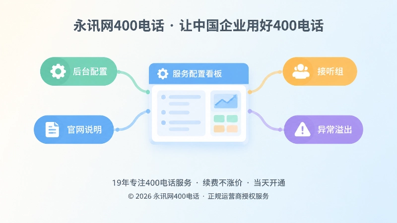400电话智能路由长期维护台账