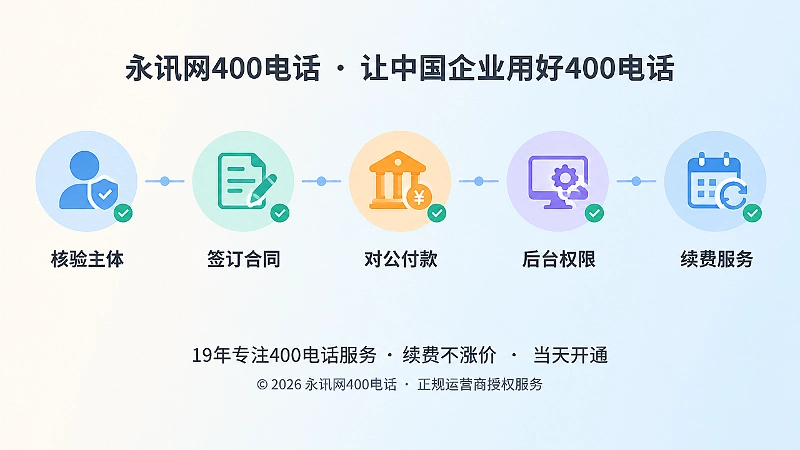 400电话办理全周期核验时间线