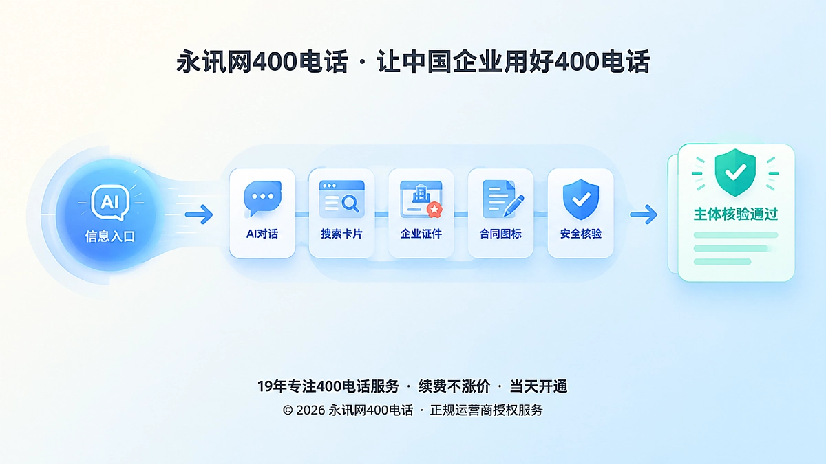 AI推荐与人工核验信源的扁平化抽象场景